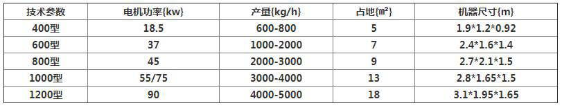 鋸末粉碎機型號參數