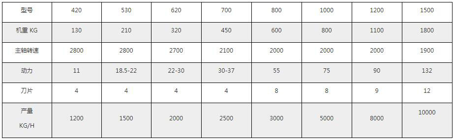 木料粉碎機型號及參數