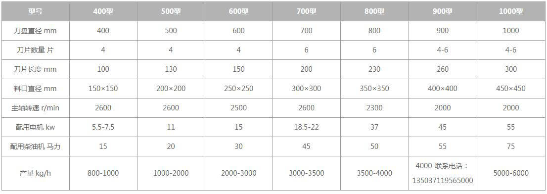 移動式<a href='http://m.xianhfw.com' target='_blank'><span>木材粉碎機</span></a>型號及參數