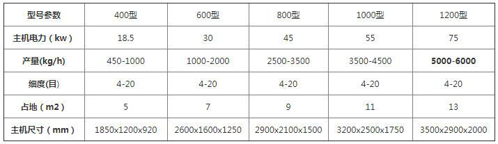 <a href='http://m.xianhfw.com/4/417.html' target='_blank'><span>木片機</span></a>參數