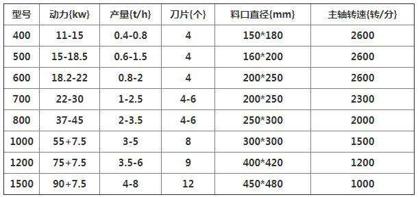 木屑粉碎機型號參數