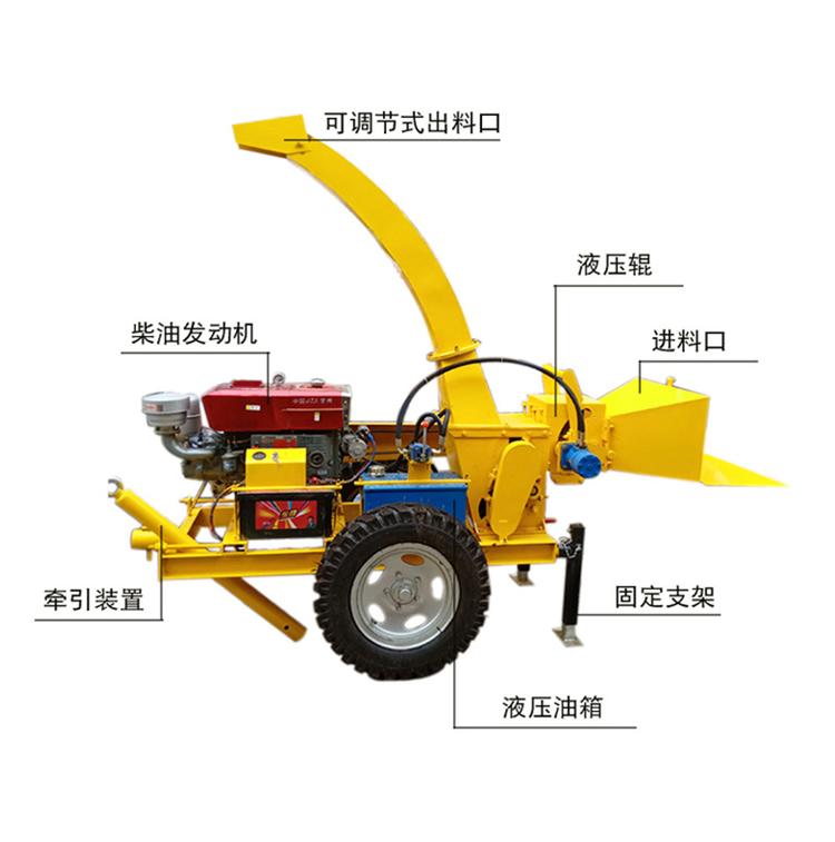 <a href='http://m.xianhfw.com' target='_blank'><span><a href='http://m.xianhfw.com/1/229.html' target='_blank'><span>樹枝粉碎</span></a>機</span></a>