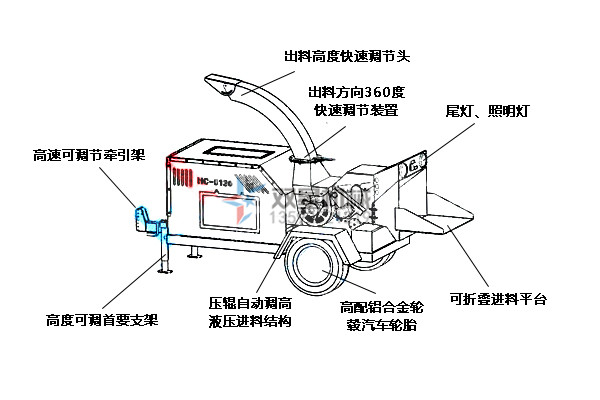 樹枝粉碎機(jī)結(jié)構(gòu)